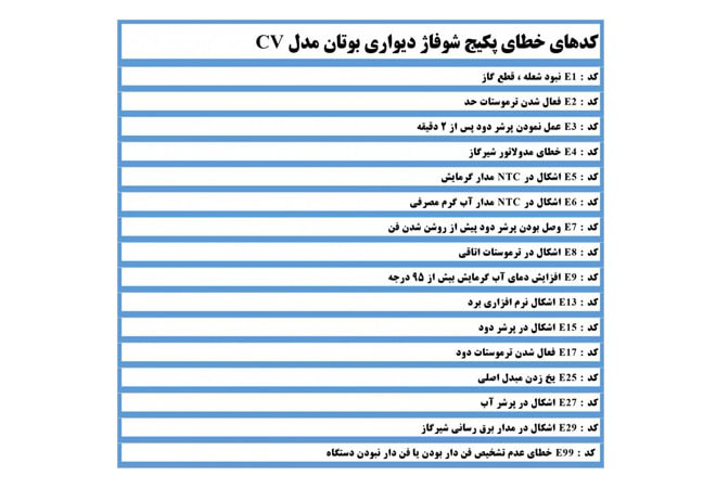 راهنمای خطاهای پکیج سی وی CV424s